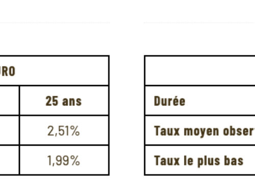 L’Edito de David Ducard : taux en Nov. 2022